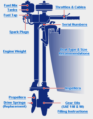 Site Navigation